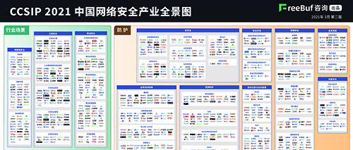 實力上榜 | 廣州世安入選 FreeBuf 咨詢《CCSIP 2021中國網(wǎng)絡(luò)安全產(chǎn)業(yè)全景圖》