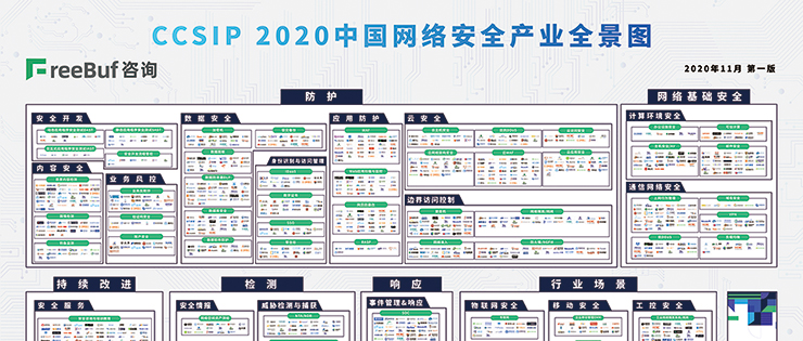 榮譽 | 世安上榜FreeBuf咨詢《CCSIP 2020中國網(wǎng)絡安全產(chǎn)業(yè)全景圖》