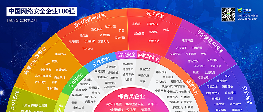 榮譽 | 世安實力入選《2020中國網(wǎng)絡安全企業(yè)100強》