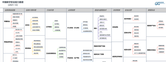 能力代表 | 世安入選數(shù)世咨詢《中國數(shù)字安全能力圖譜》