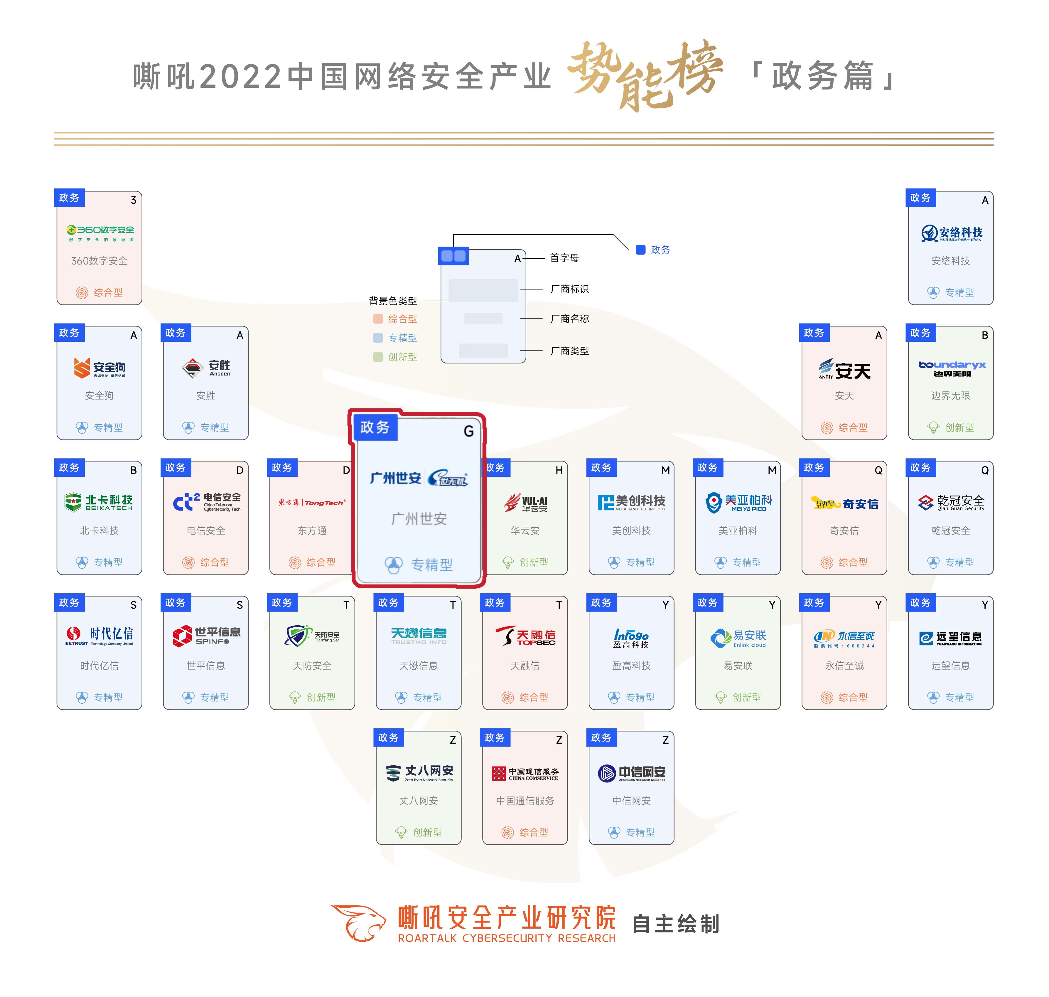 實力上榜｜世安入選《嘶吼2022中國網(wǎng)絡安全產(chǎn)業(yè)勢能榜》