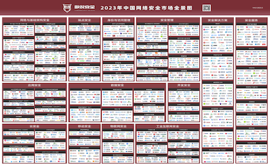 再獲認可 | 世安智慧入選數(shù)說安全《2023年中國網(wǎng)絡安全市場全景圖》