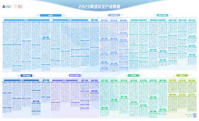 連續(xù)四年｜世安智慧入選《嘶吼2023網(wǎng)絡(luò)安全產(chǎn)業(yè)圖譜》12項(xiàng)細(xì)分領(lǐng)域！