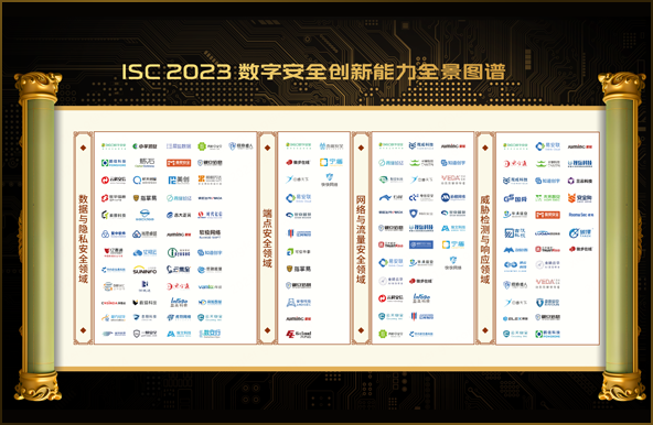 世安智慧多維度上榜《ISC 2023數(shù)字安全創(chuàng)新能力全景圖譜》！