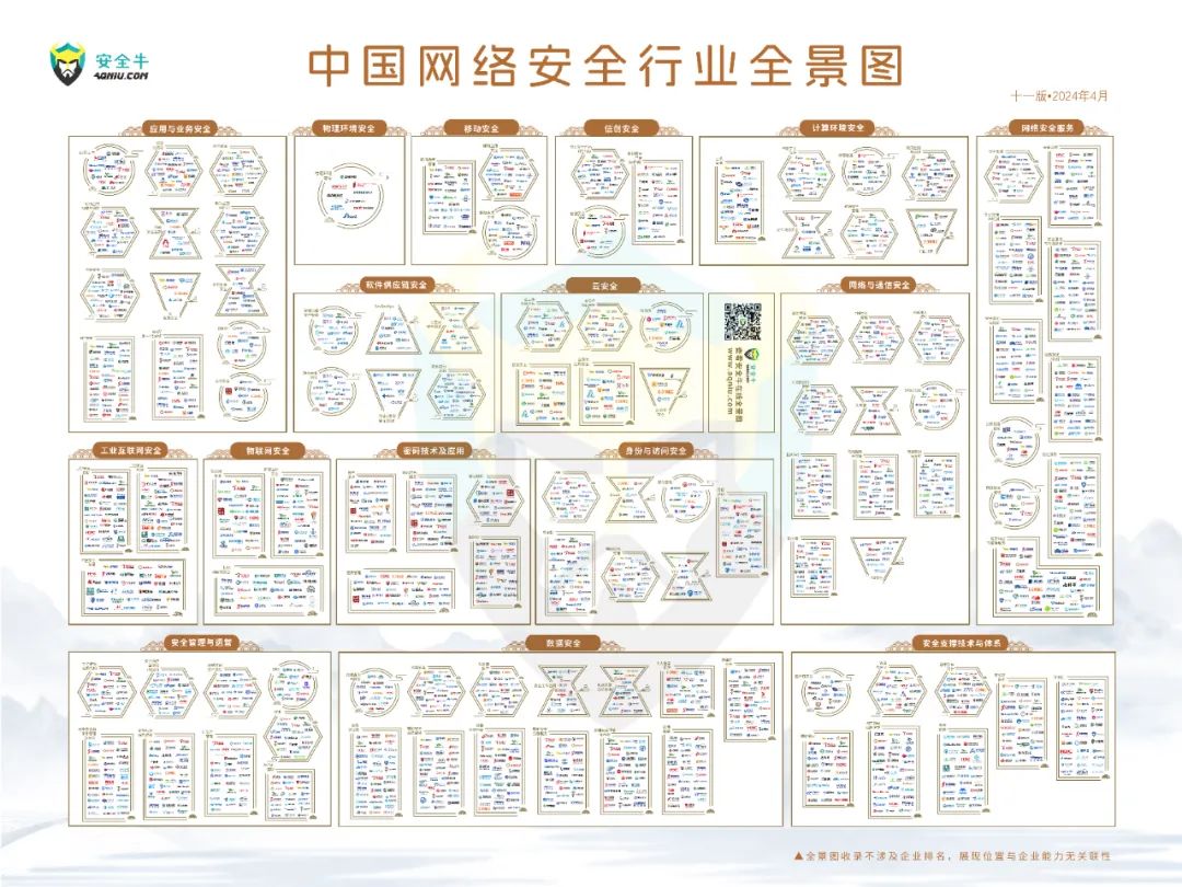 再度上榜｜世安智慧多領(lǐng)域入選安全牛《中國網(wǎng)絡(luò)安全行業(yè)全景圖》！