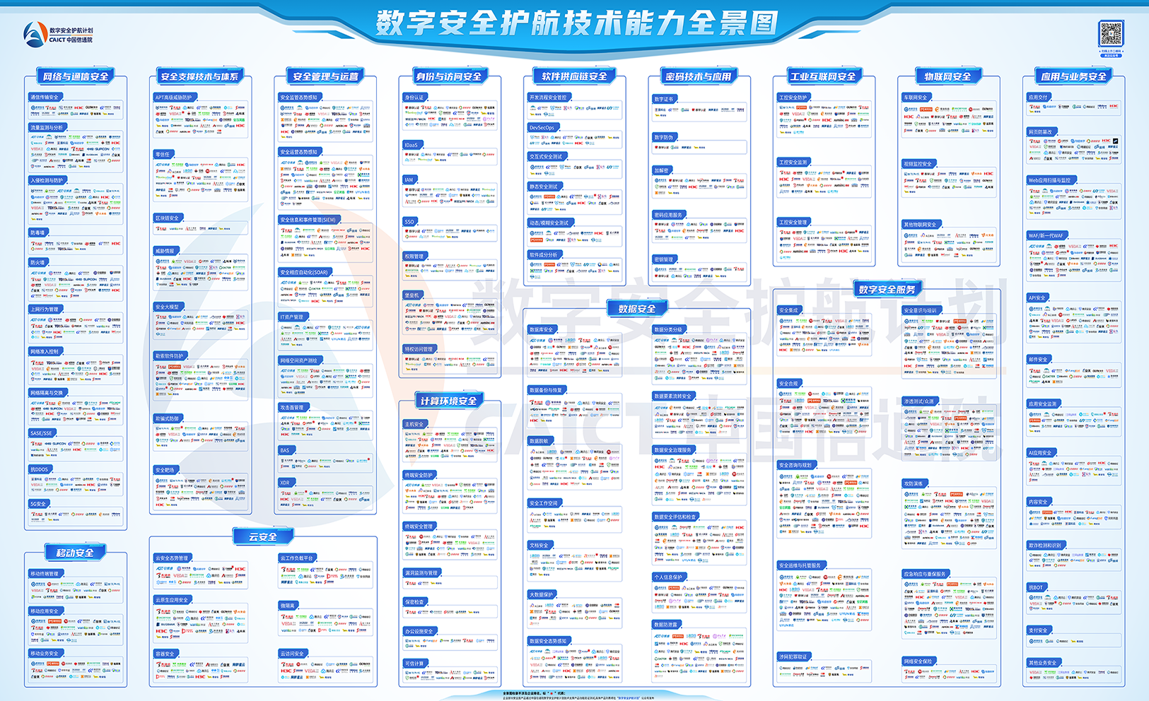 首批入選！世安智慧10+領(lǐng)域入選信通院首期《數(shù)字安全護(hù)航技術(shù)能力全景圖》