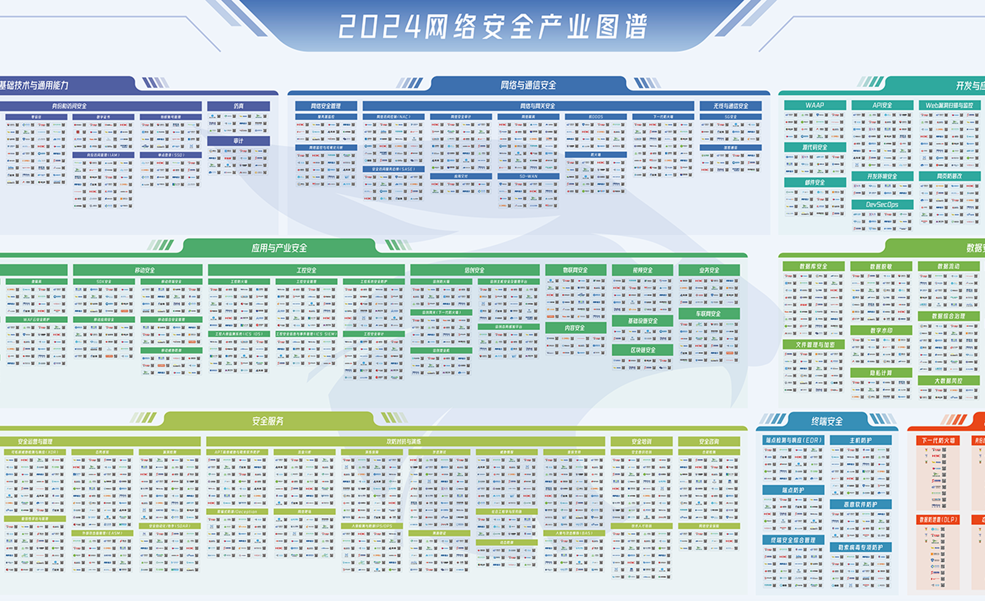 再獲認可｜世安智慧多領(lǐng)域入選《嘶吼2024網(wǎng)絡安全產(chǎn)業(yè)圖譜》